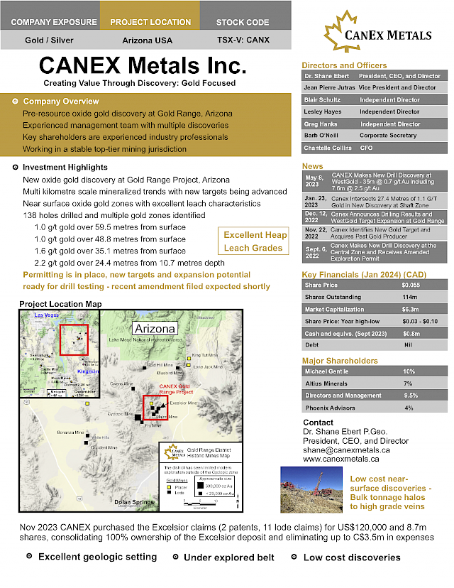 CANEX Fact Sheet January 2024